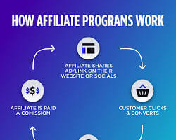affiliate-marketing-for-beginners