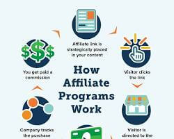 affiliate-marketing-programs
